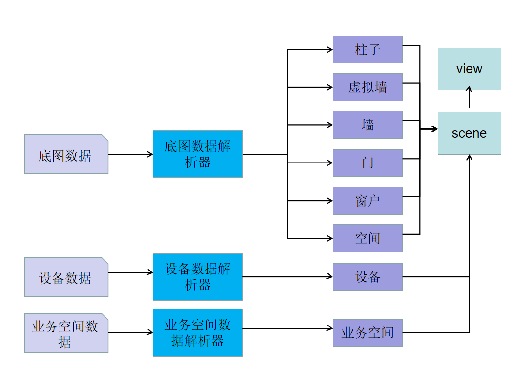 工作流程图